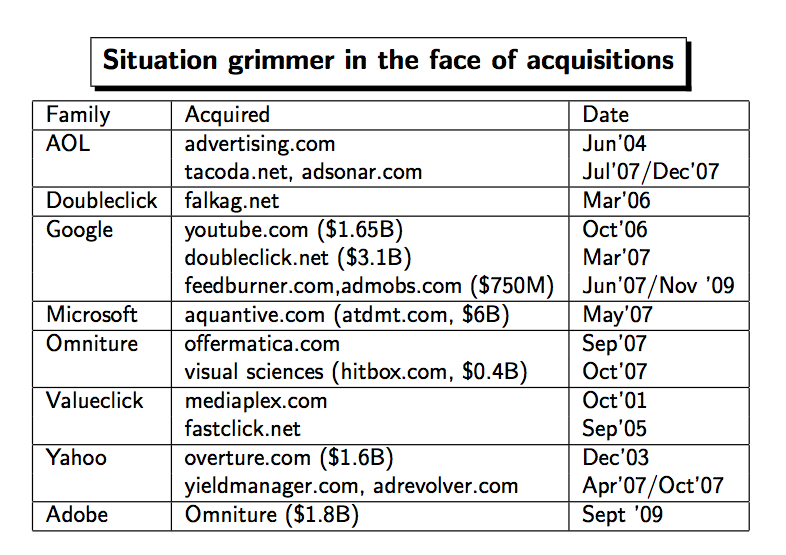 Acquisition of Ad Networks