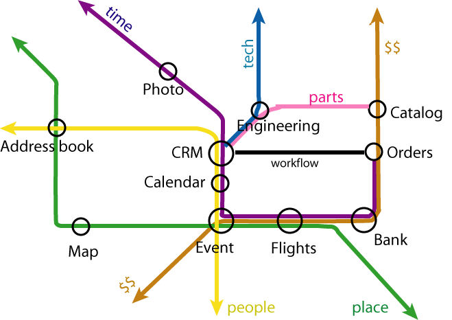 TimBL metro