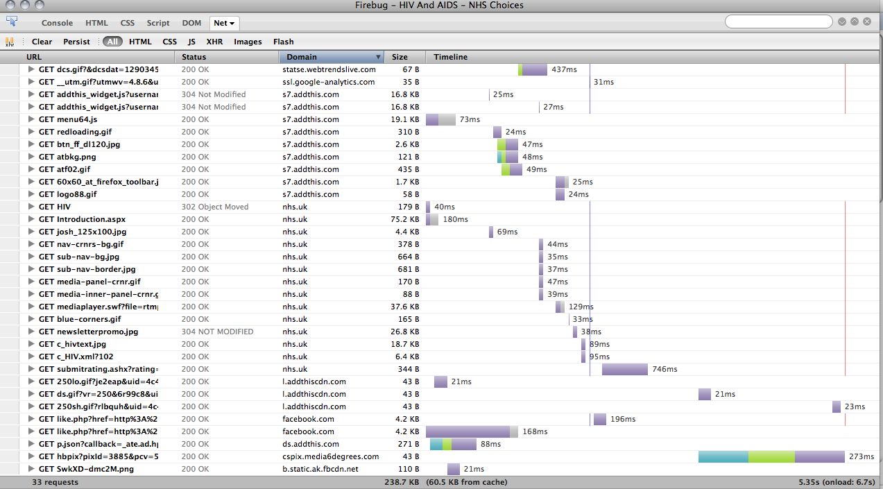 NHS Choices Data Transfer